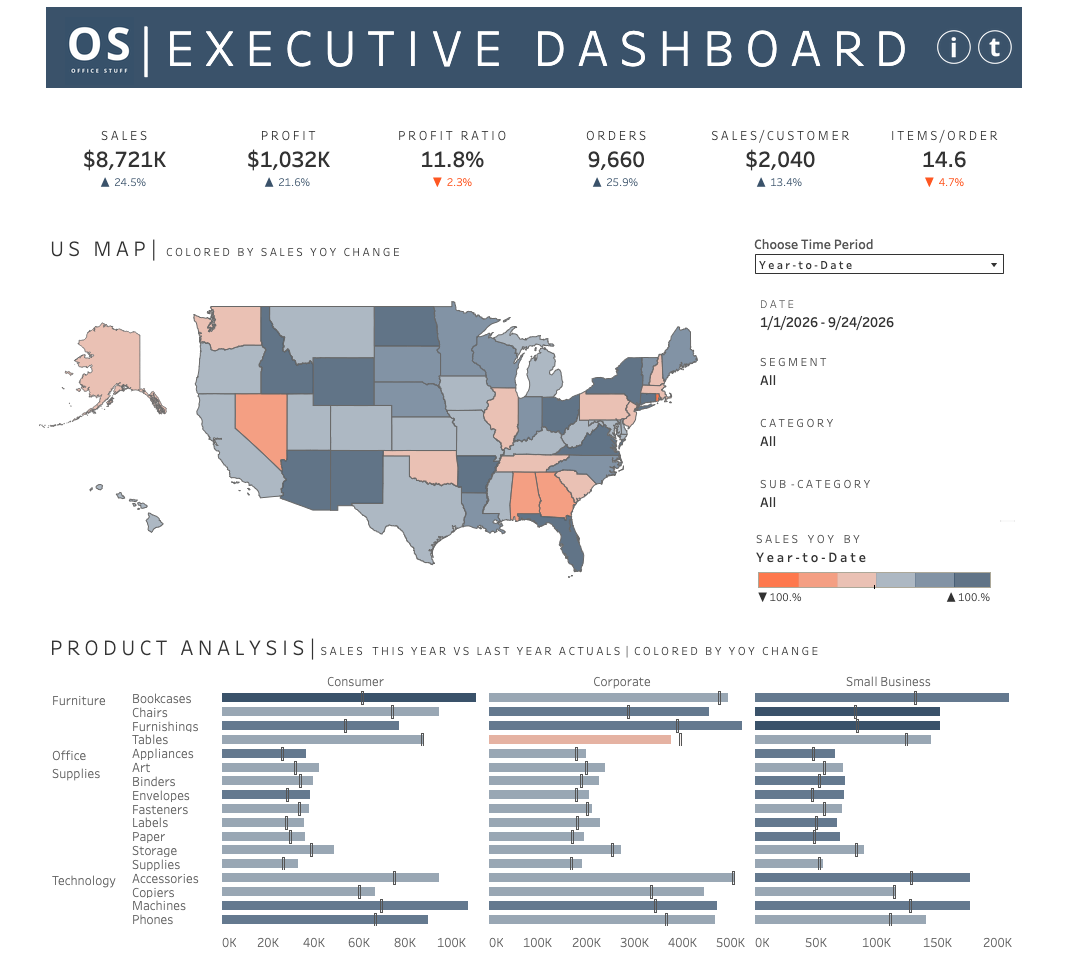 Customer Lifetime Value RFM Dashboard